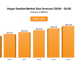 vegan-sashimi-market-evolution-trends-2033-growth-analysis