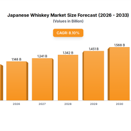 japanese-whiskey-market-evolution-18b-outlook-by-2033