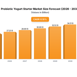 what-drives-probiotic-yogurt-starter-market-growth-by-2033