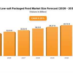 low-salt-packaged-food-284b-market-growth-drivers