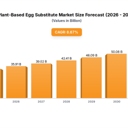 plant-based-egg-substitute-market-analysis-outlook