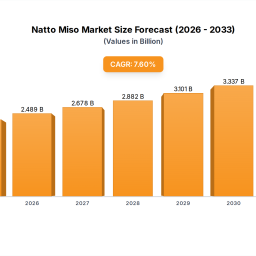 natto-miso-market-215b-in-2024-76-cagr-forecast