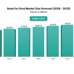 what-drives-seals-for-food-beverage-market-growth-to-2033