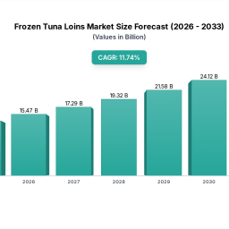 frozen-tuna-loins-market-trends-growth-2033-outlook