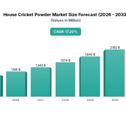house-cricket-powder-market-trends-growth-2033-projections