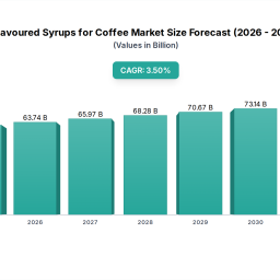 flavoured-syrups-for-coffee-market-595b-35-cagr-growth