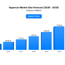 hypercar-market-size-share-forecast-2025-2033