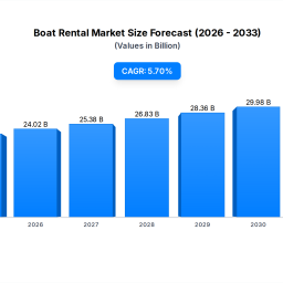 boat-rental-market-size-forecast-2025-2033
