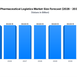 pharmaceutical-logistics-market-size-share-forecast-2025-2033