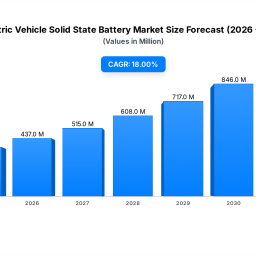 electric-vehicle-solid-state-battery-market-who-leads-at-18-cagr