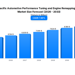asia-pacific-automotive-performance-tuning-market-74-cagr-573b