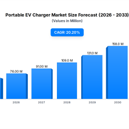 portable-ev-charger-market-growth-drivers-regional-data