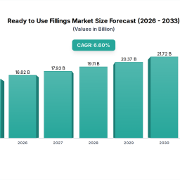 ready-to-use-fillings-market-growth-disruptors-analysis-2026-2033