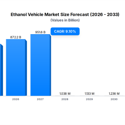 ethanol-vehicle-market-size-91-cagr-forecast-2025-2033
