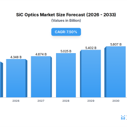 sic-optics-market-analysis-key-growth-catalysts-2026-2034