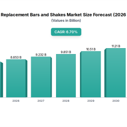 meal-replacement-bars-shakes-evolution-2033-projections