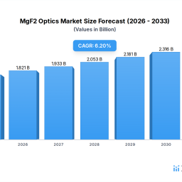 mgf2-optics-market-trends-growth-to-26b-by-2033