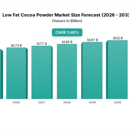 low-fat-cocoa-powder-market-trends-2033-forecast