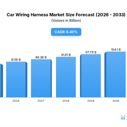 car-wiring-harness-market-674b-by-2025-growing-at-64-cagr