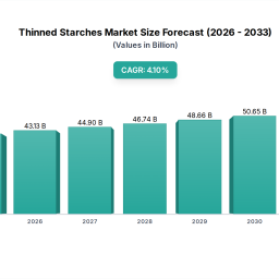 thinned-starches-market-evolution-2033-growth-projections
