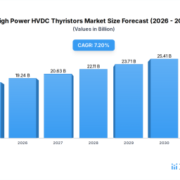 high-power-hvdc-thyristors-1562b-by-2025-72-cagr