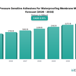 waterproofing-psa-market-trends-2033-outlook