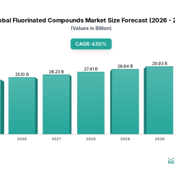 global-fluorinated-compounds-market-key-growth-drivers-2026-2034