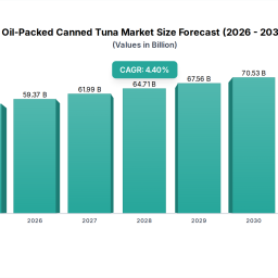 oil-packed-canned-tuna-5447b-market-analysis-growth