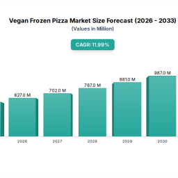 vegan-frozen-pizza-market-500m-2025-12-cagr-analysis