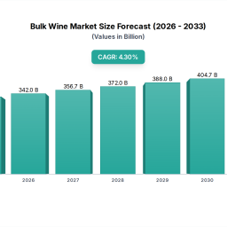 analyzing-bulk-wine-market-31434b-outlook-cagr-43