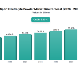 sport-electrolyte-powder-trends-2033-market-growth-analysis