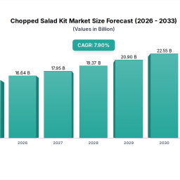 chopped-salad-kit-market-1429b-by-2025-79-cagr