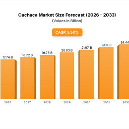 technological-advances-in-cachaca-market-trends-and-opportunities-2025-2033