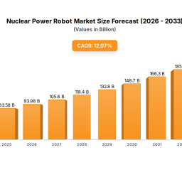 emerging-markets-driving-nuclear-power-robot-growth