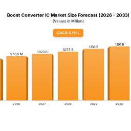 opportunities-in-boost-converter-ic-market-2025-2033