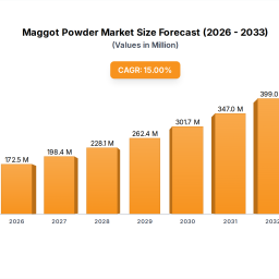 consumer-behavior-and-maggot-powder-trends