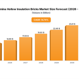 alumina-hollow-insulation-bricks-industry-insights-and-forecasts