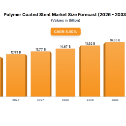 consumer-behavior-and-polymer-coated-stent-trends