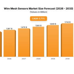 wire-mesh-sensors-report-trends-and-forecasts-2025-2033