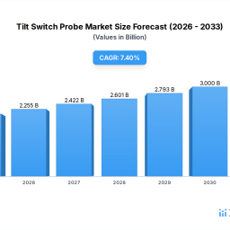 tilt-switch-probe-market-analyzing-growth-drivers-2026-2034