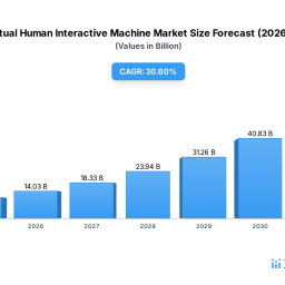 ai-virtual-human-market-trends-growth-2033-projections