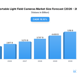 portable-light-field-cameras-market-evolution-to-60b-by-2033