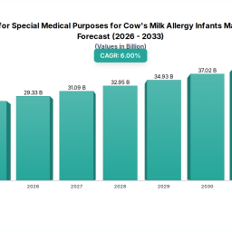 cma-infant-medical-foods-261b-2025-6-cagr-to-2033