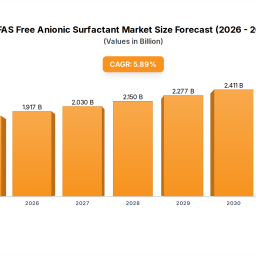 pfas-free-anionic-surfactant-markets-consumer-landscape-insights-and-trends-2025-2033