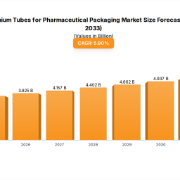 aluminium-tubes-for-pharmaceutical-packaging-markets-growth-catalysts