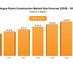 biogas-plants-construction-insights-market-size-analysis-to-2033