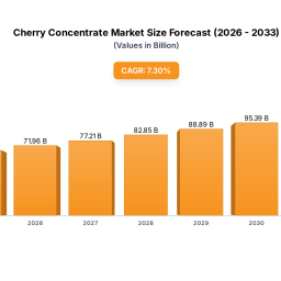 cherry-concentrate-future-proof-strategies-market-trends-2025-2033