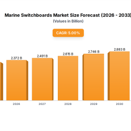 marine-switchboards-innovations-shaping-market-growth-2025-2033