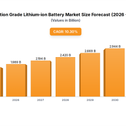 aviation-grade-lithium-ion-battery-2025-2033-overview-trends-competitor-dynamics-and-opportunities