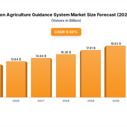 precision-agriculture-guidance-system-market-95-cagr-1138b